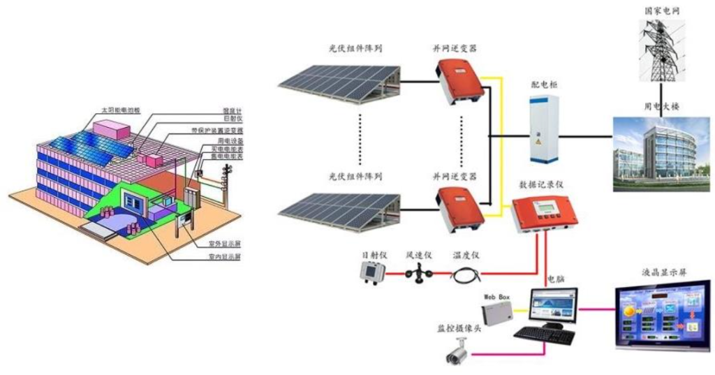 电化学储能系统简介 诺普兹精密